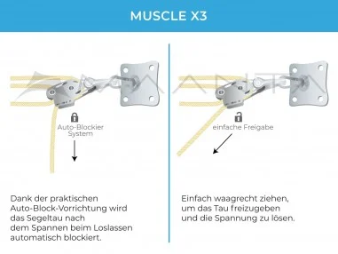 Sada Stěna Muscle x3 - Kotvení na stěnu pomocí kladek